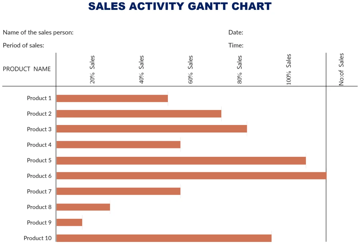 Sales Activity Gantt Chart preview