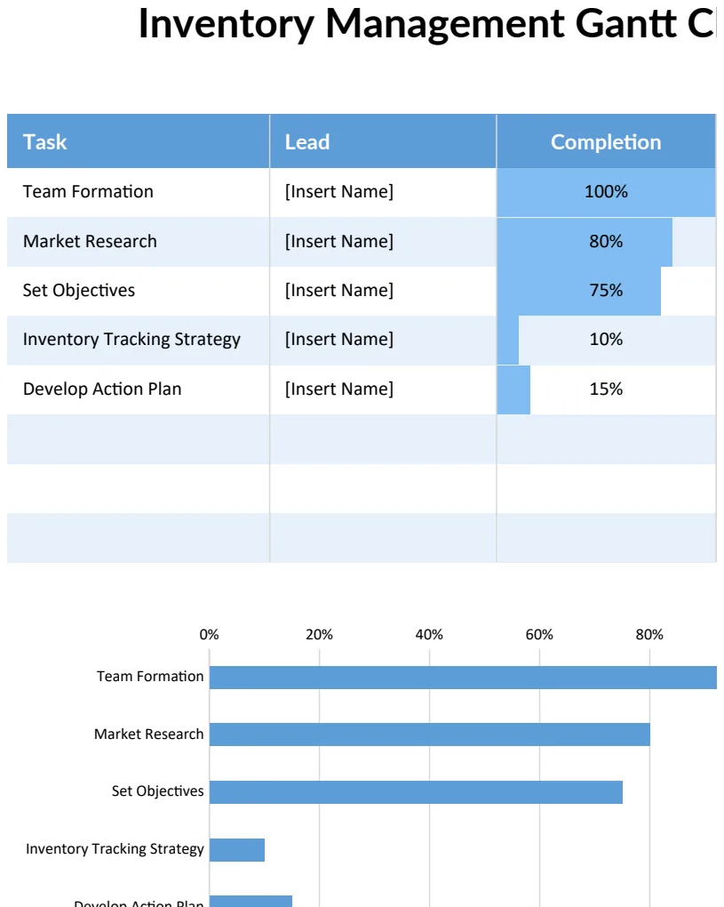 Inventory Management Gantt Chart preview