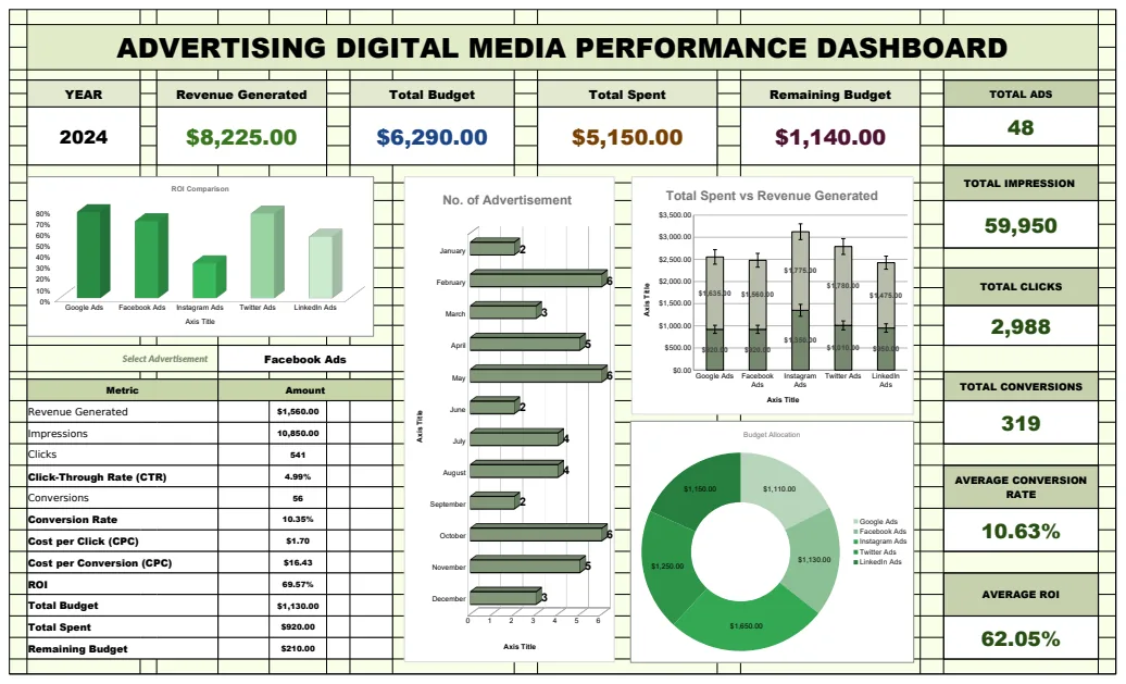 Advertising Digital Media Performance Dashboard Template preview