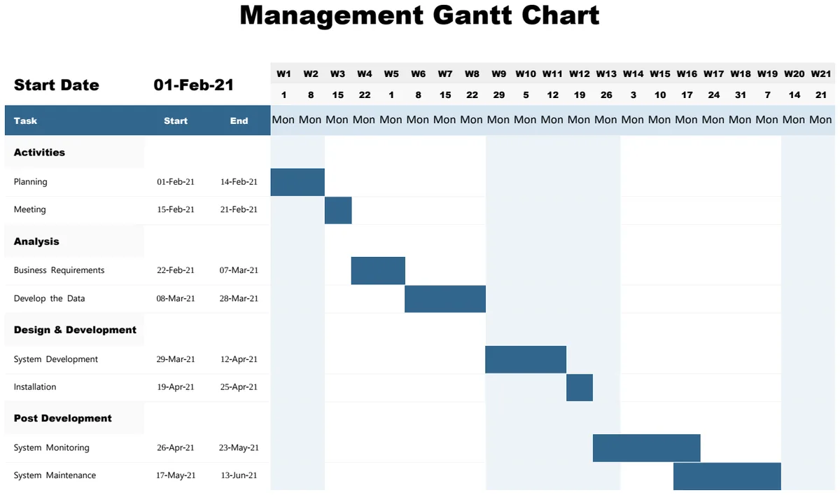 Sample Management Gantt Chart preview