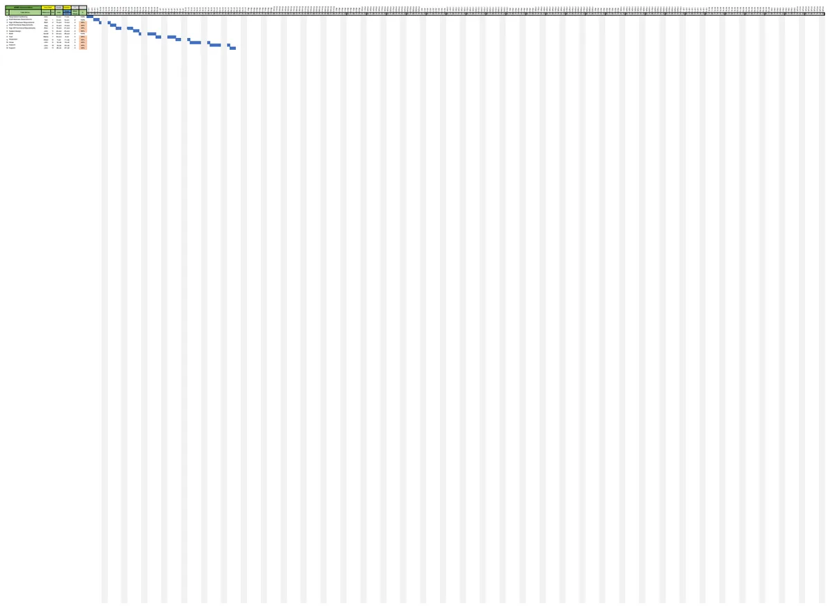 Sales Gantt Chart Excel preview