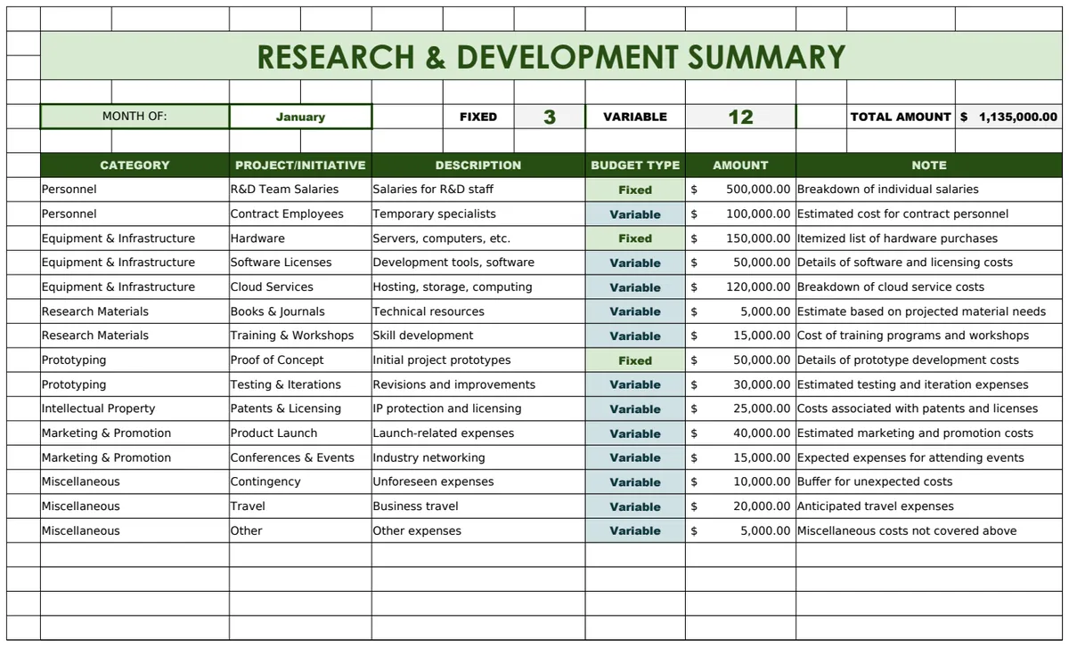 IT Research & Development Budget Template preview