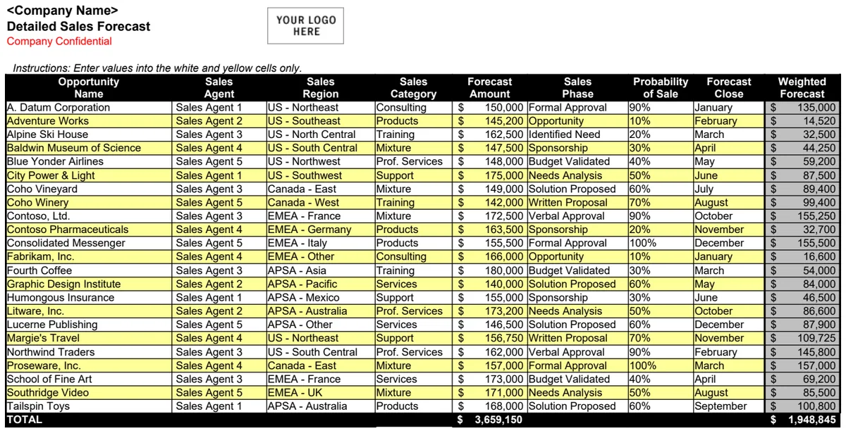 Detailed Sales Forecast preview