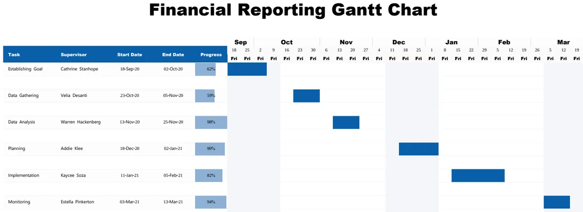 Financial Reporting Gantt Chart preview