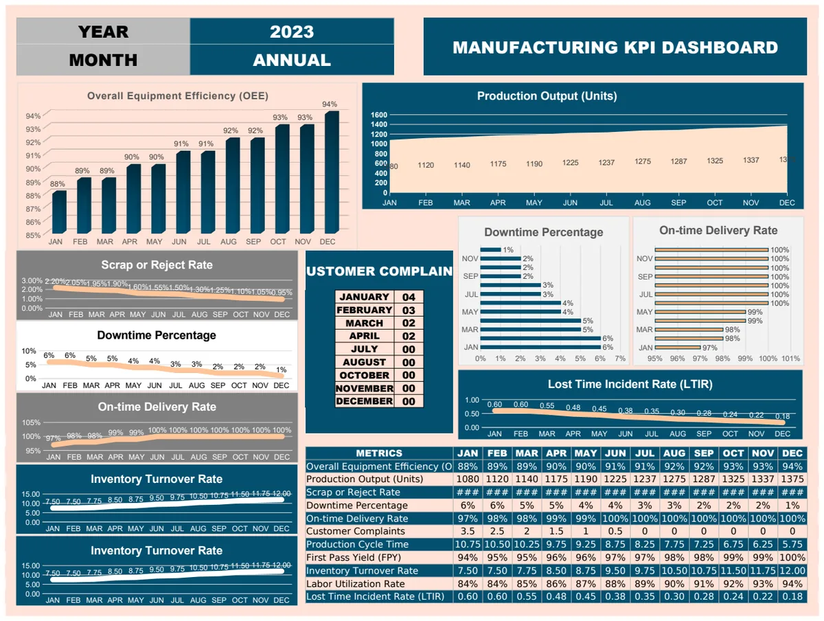Manufacturing KPI Dashboard Template preview