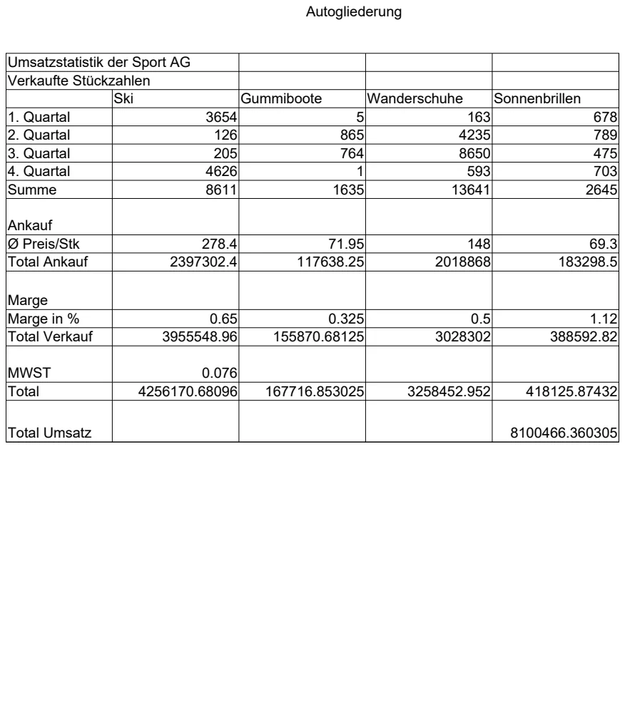 Sports Company Revenue Statistics preview