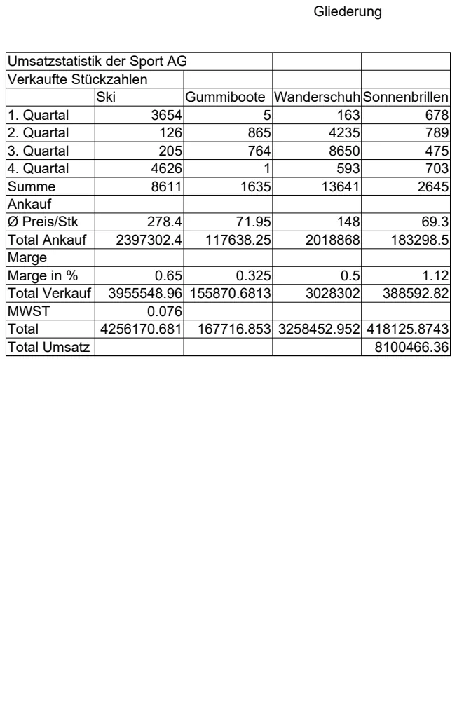 Sports Company Revenue Statistics preview
