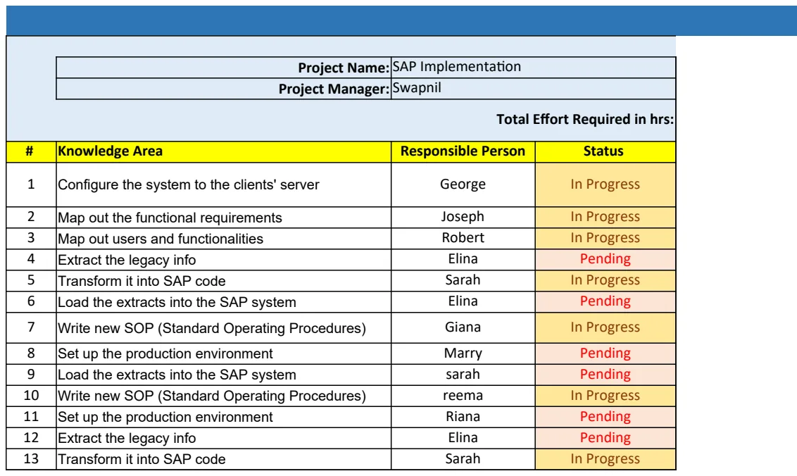 Sales Knowledge Transfer Templates preview