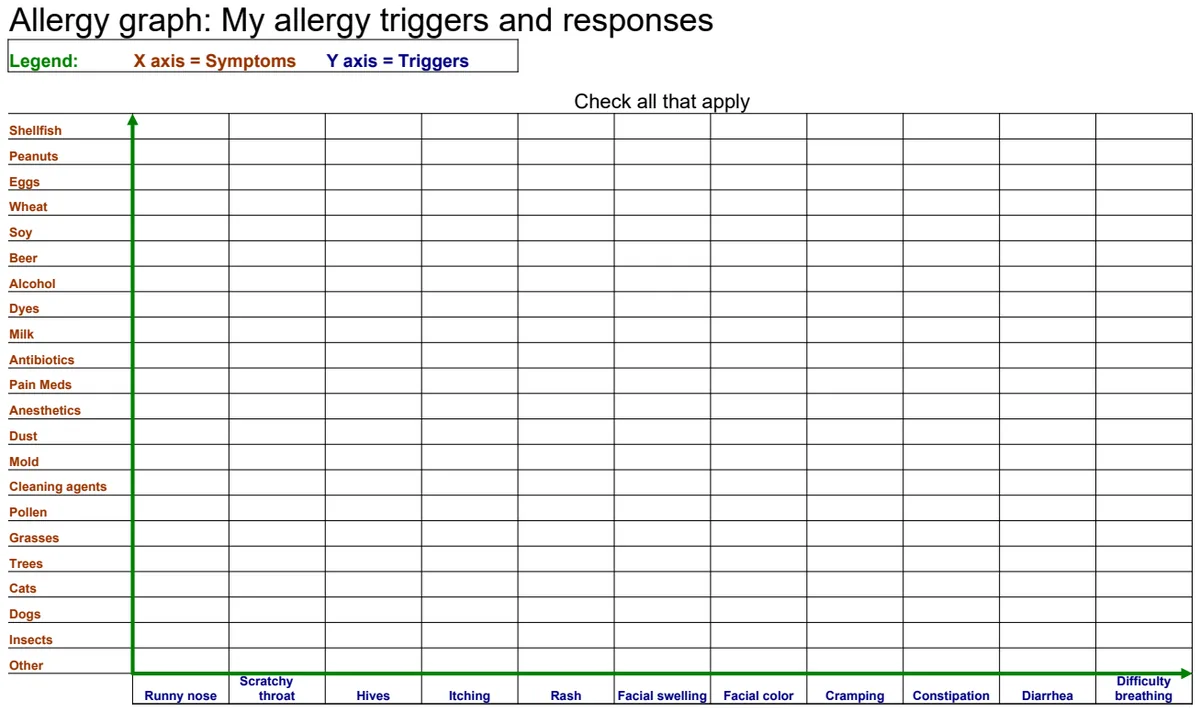 Allergy Triggers and Responses Chart preview