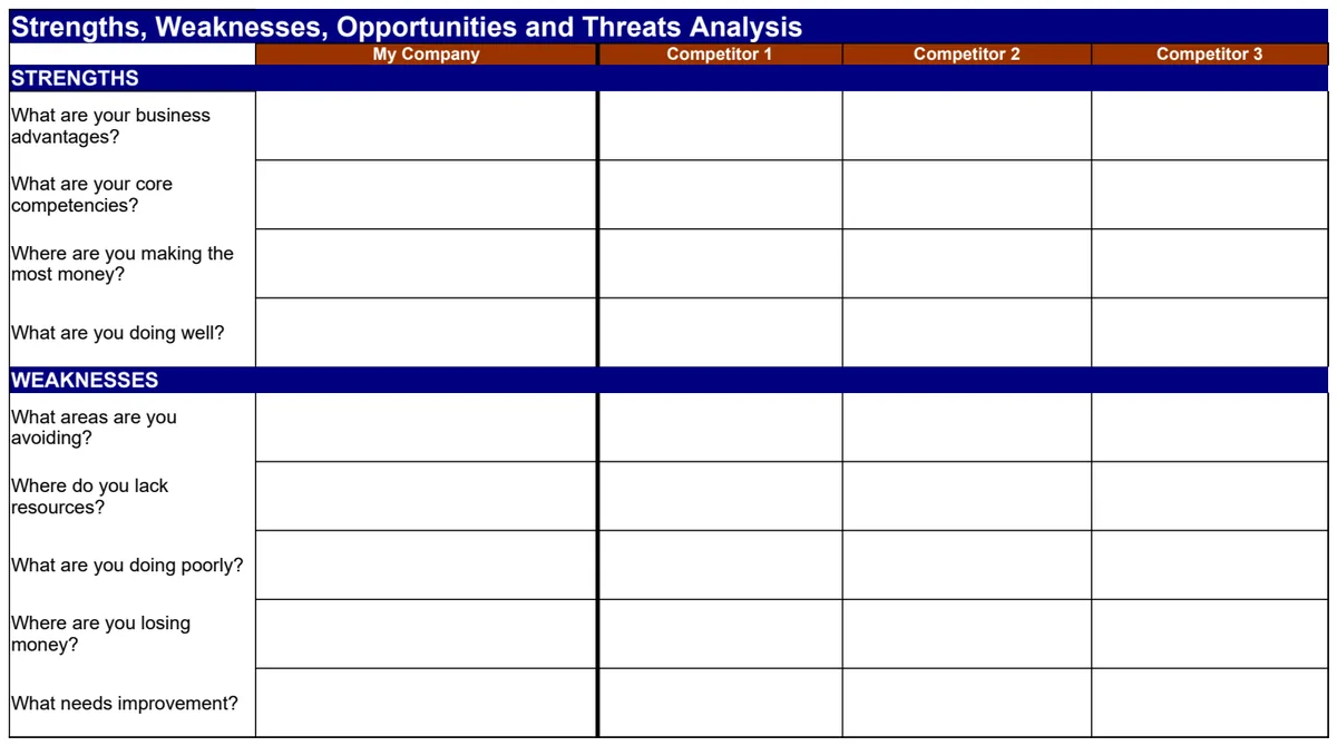 Competitive Analysis using SWOT preview