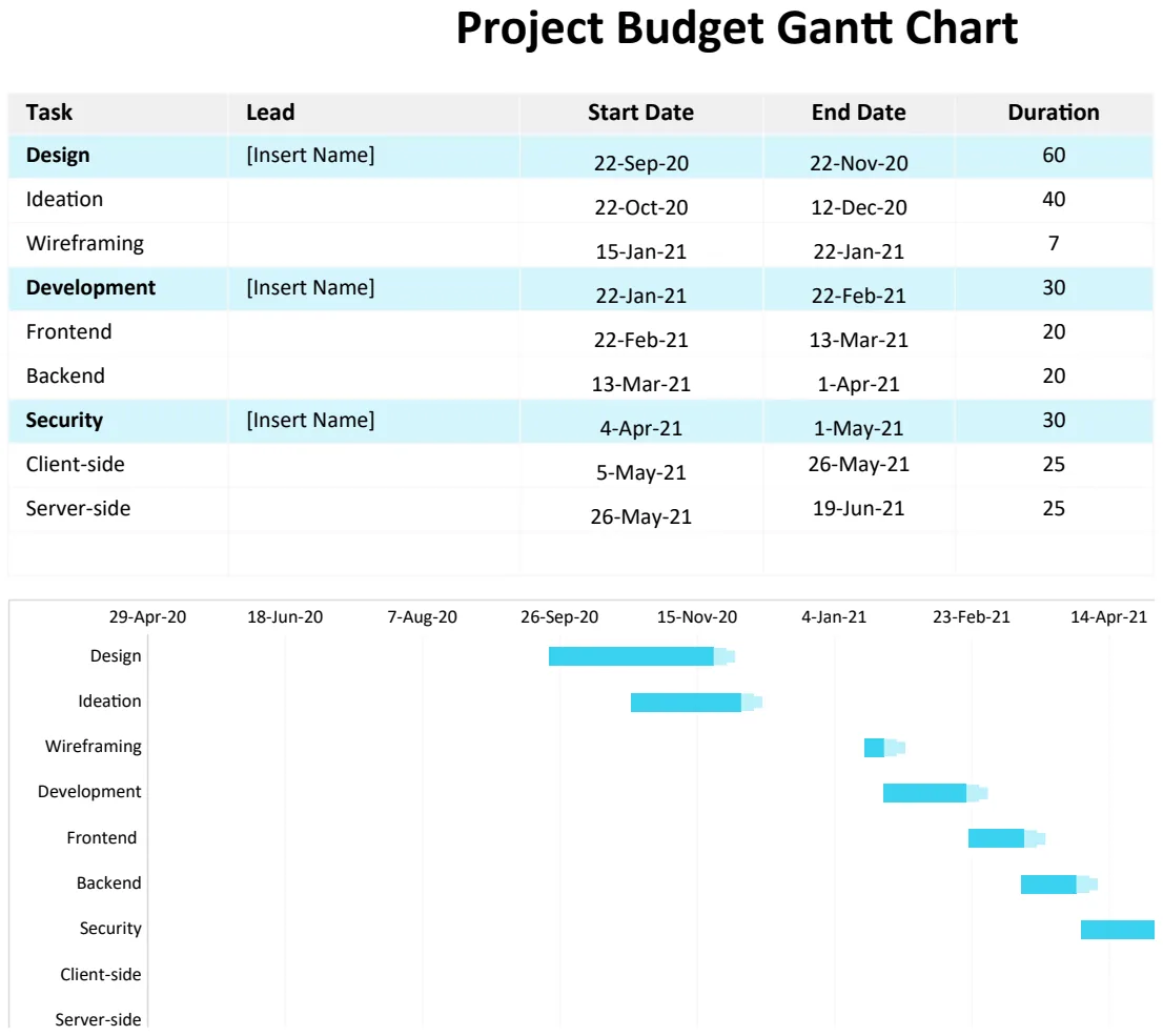 Project Budget Gantt Chart preview