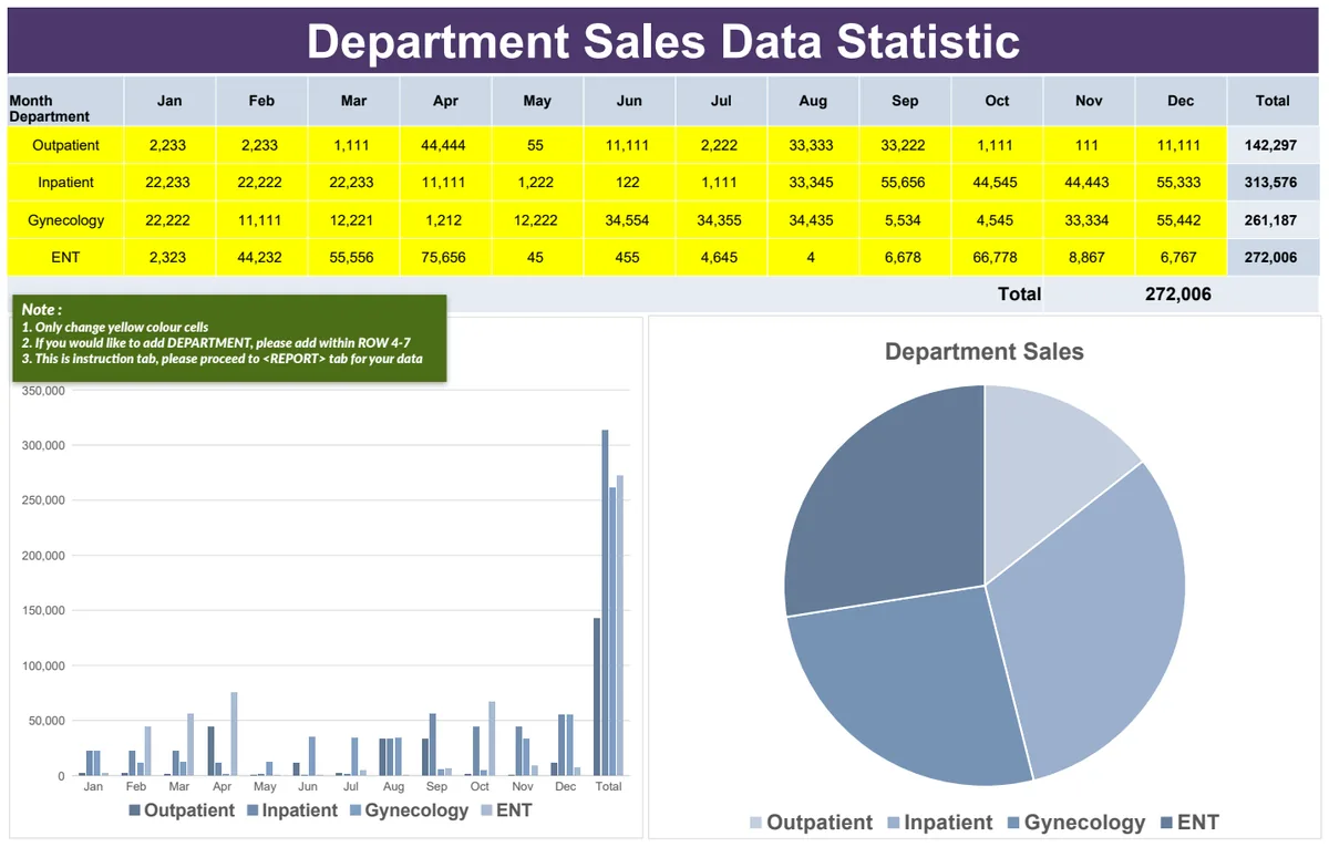 Department Sales Data Statistic preview