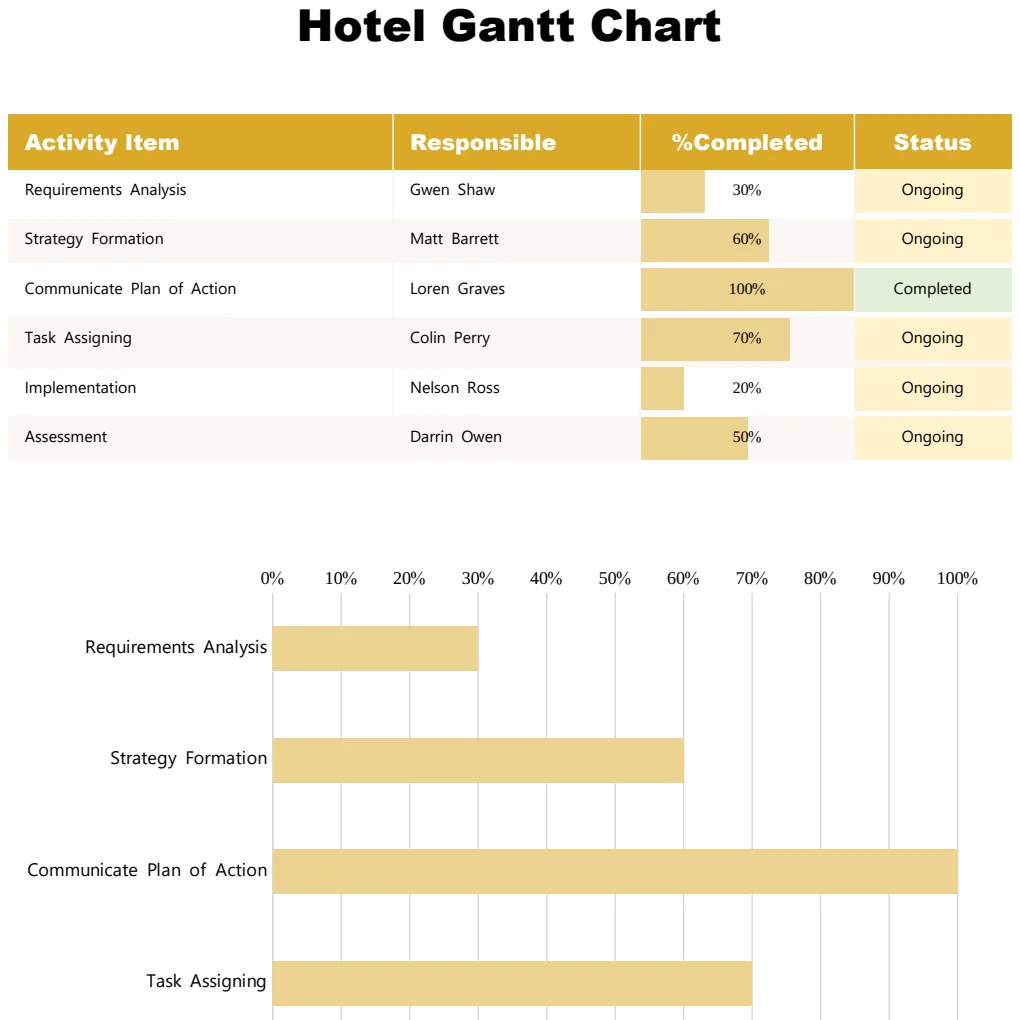 Sample Hotel Gantt Chart preview