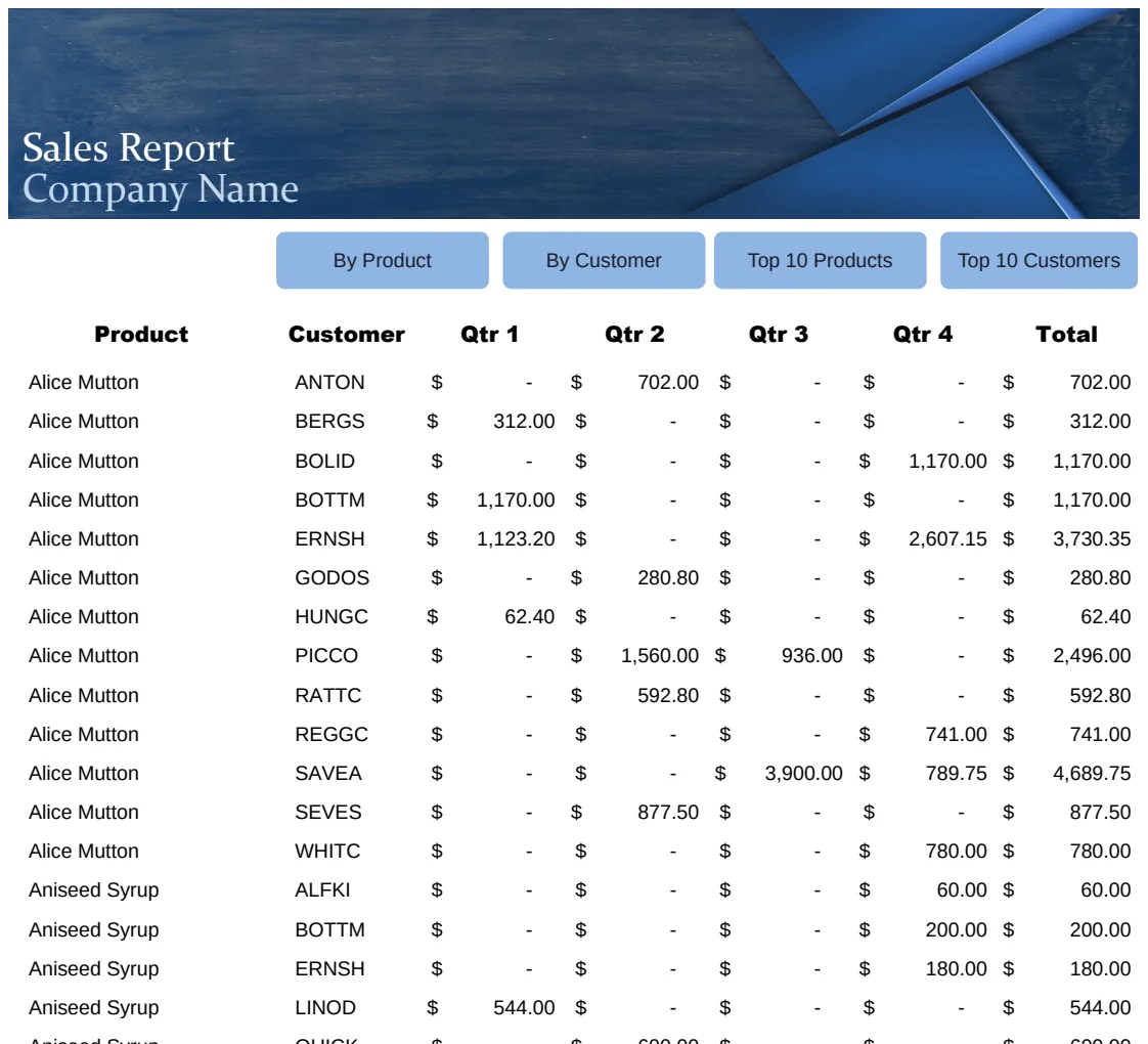 Blue Sales Report preview