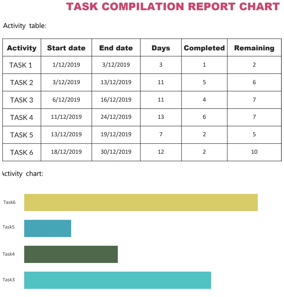 Task Compilation Report Chart preview