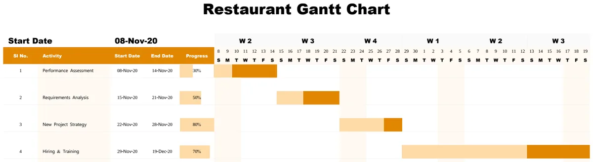Sample Restaurant Gantt Chart preview