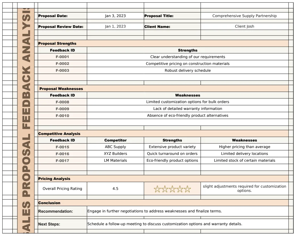 Sales Proposal Feedback Analysis Template preview