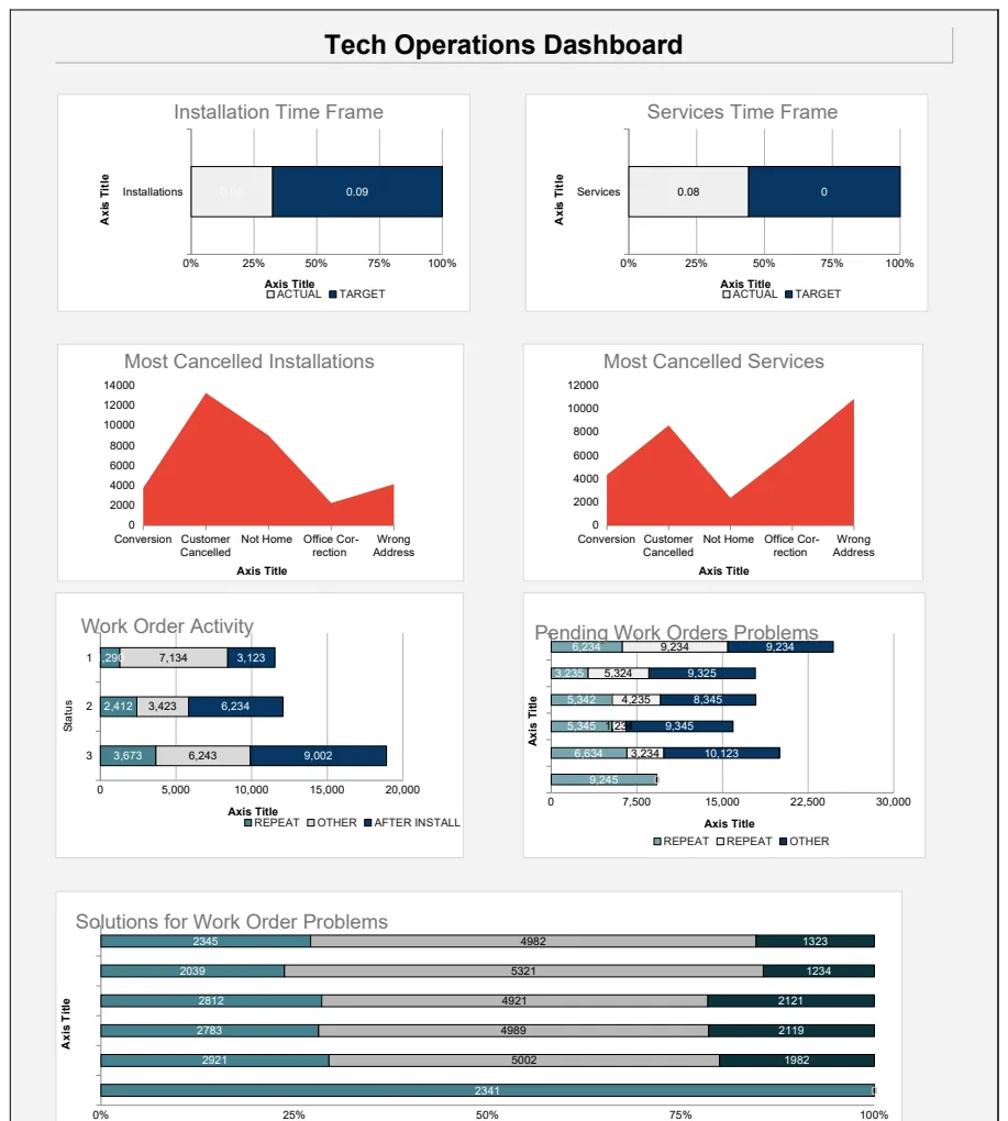 Tech Operations Dashboard Template preview