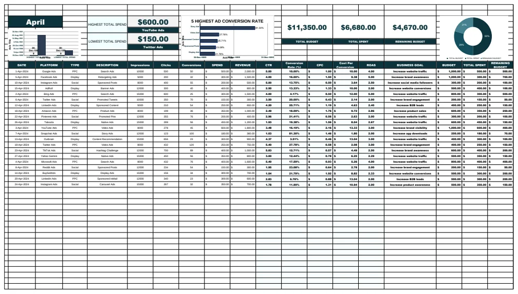 Advertising Media Buying Tracking Sheet Template preview