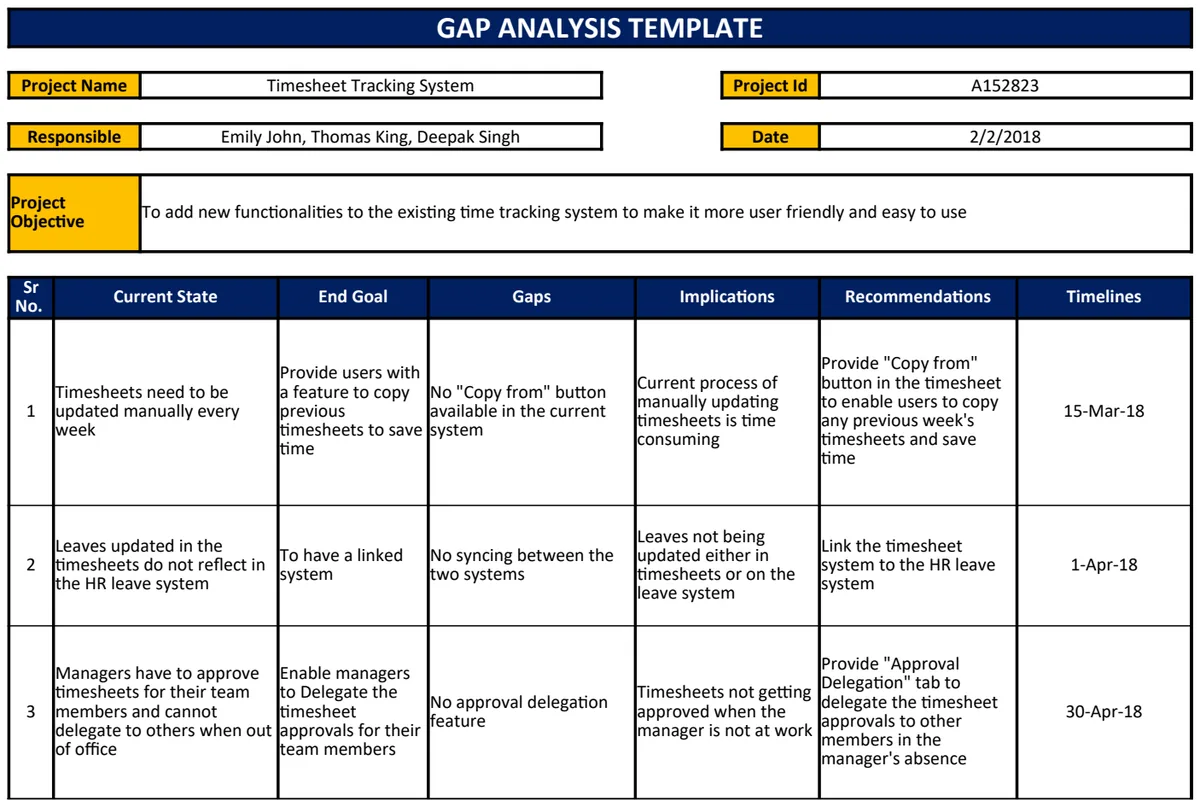 Gap Analysis Template preview