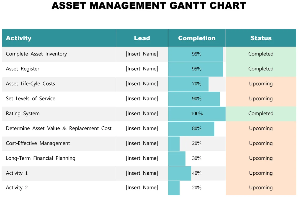 Asset Management Gantt Chart preview