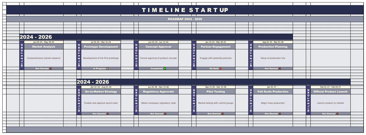 Timeline Startup Template preview