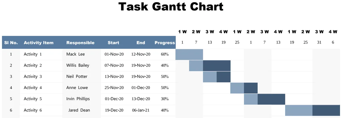Sample Task Gantt Chart preview