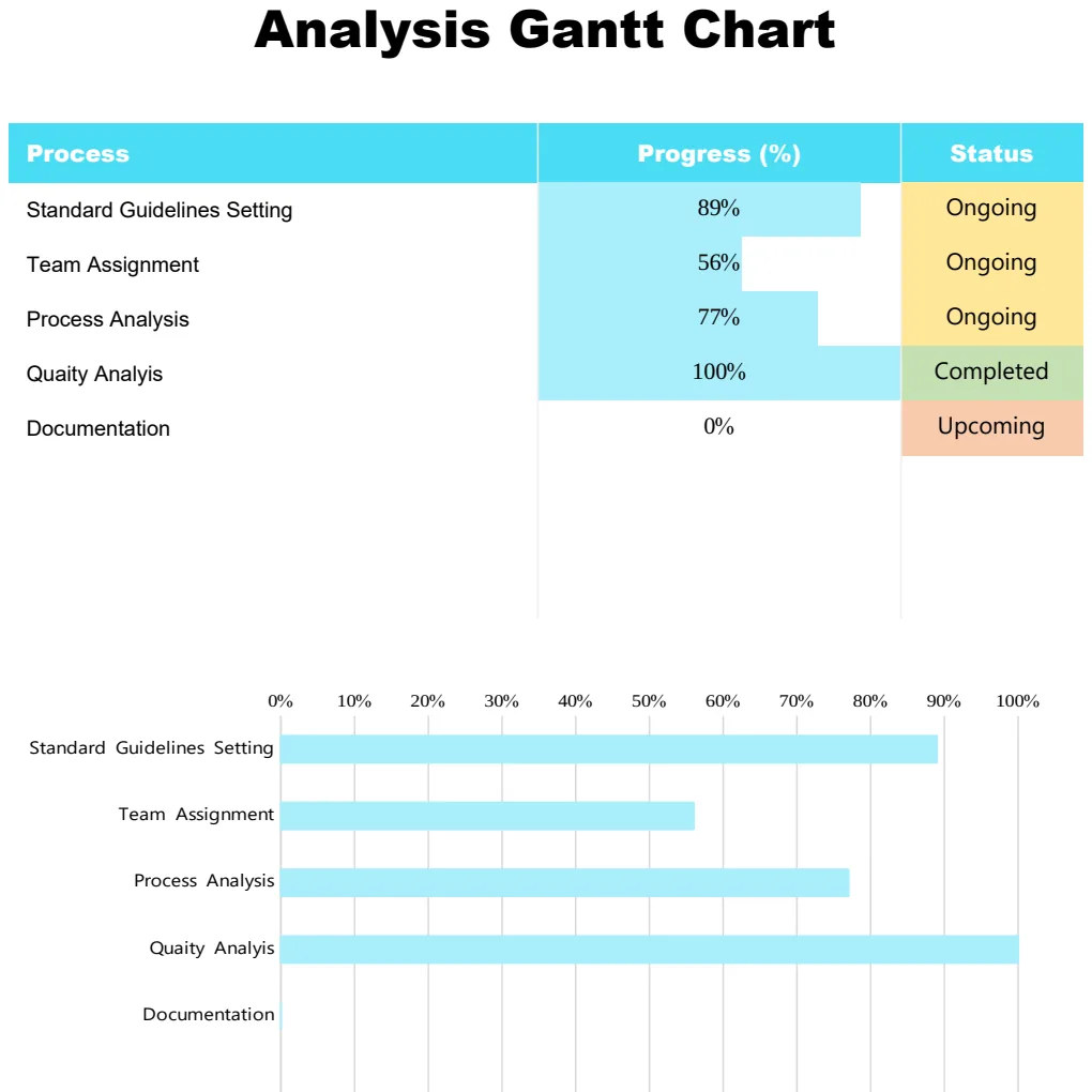 Simple Analysis Gantt Chart preview