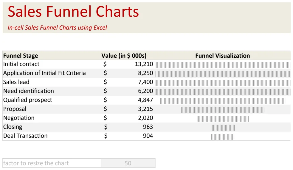In-Cell Sales Funnel Chart preview