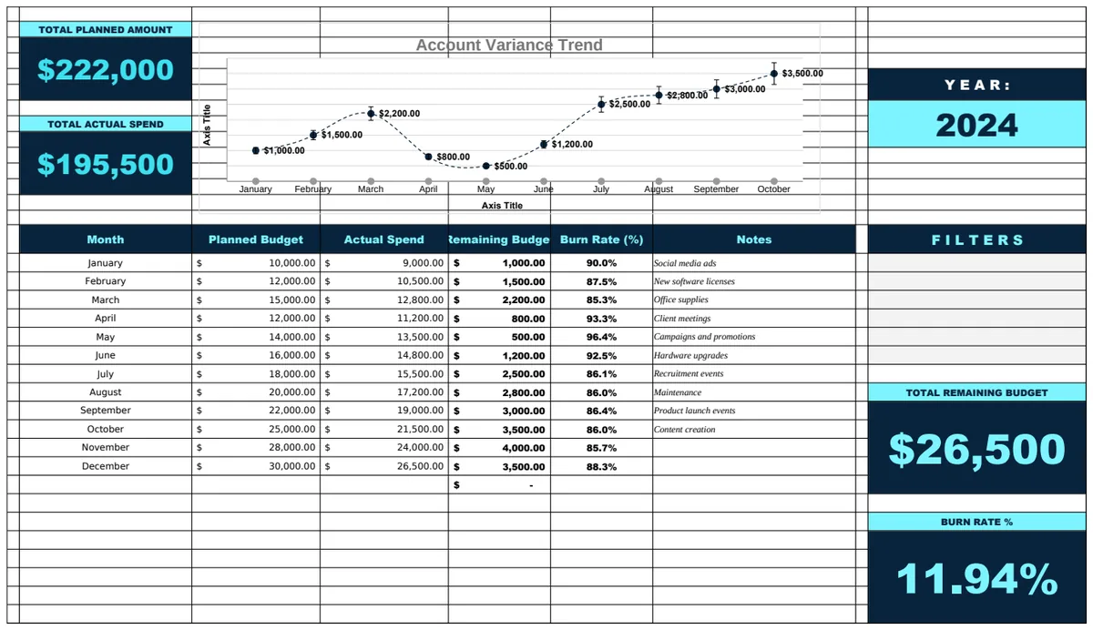 Advertising Budget Burn Rate Worksheet Template preview