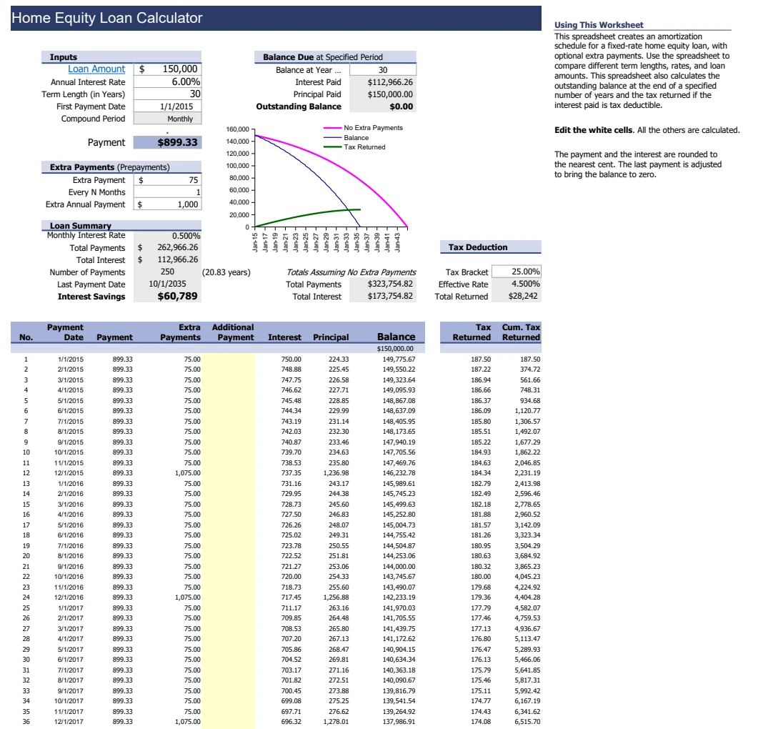 Home Equity Loan Calculator preview