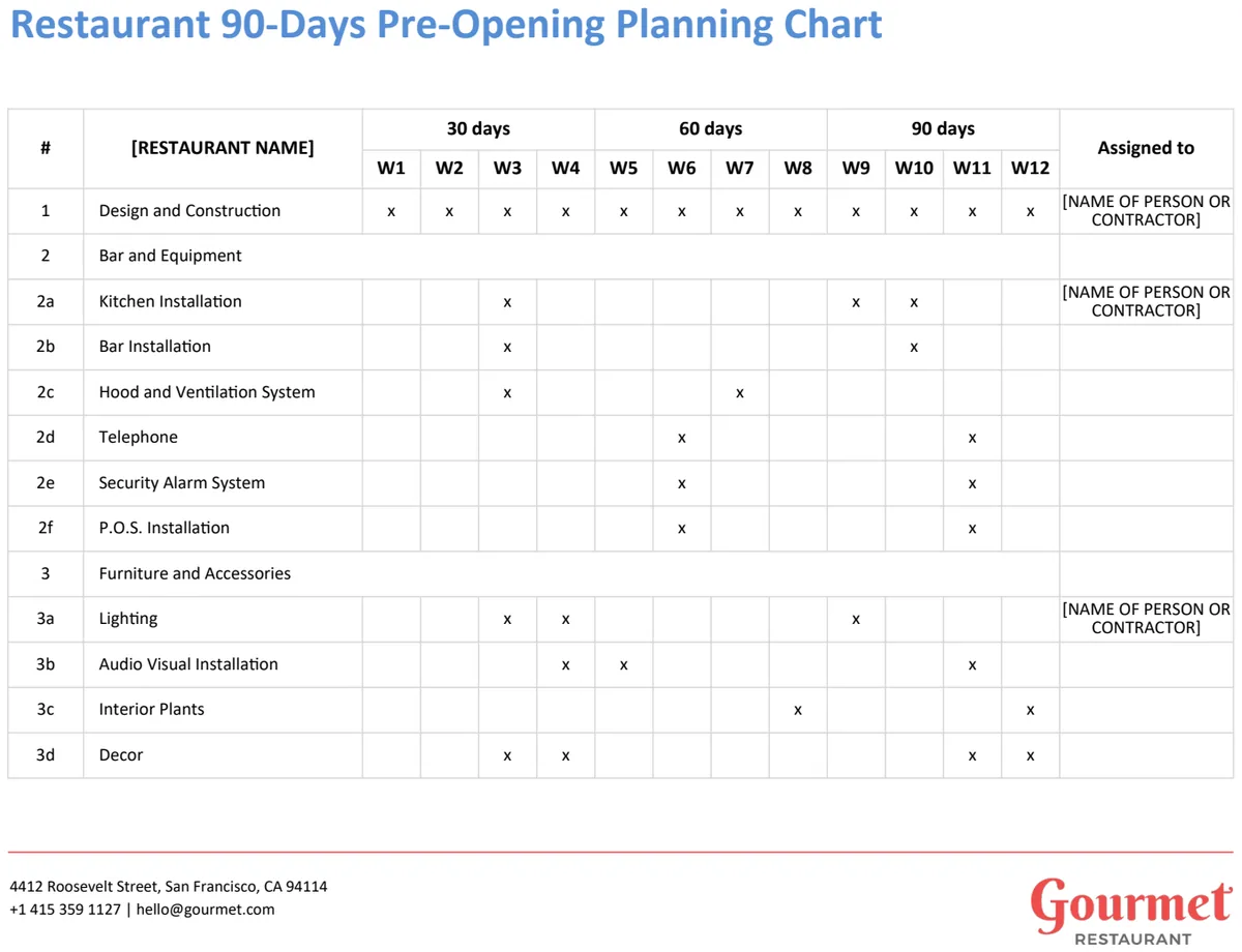 Restaurant 90-Days Pre-Opening Planning Chart preview