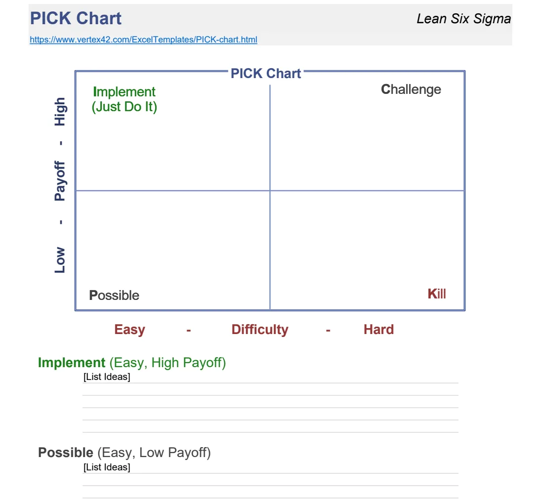PICK Chart for Lean Six Sigma preview