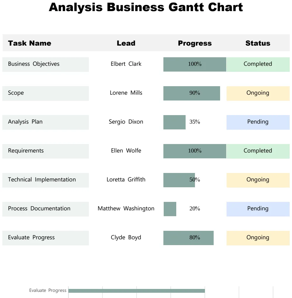 Analysis Business Gantt Chart preview