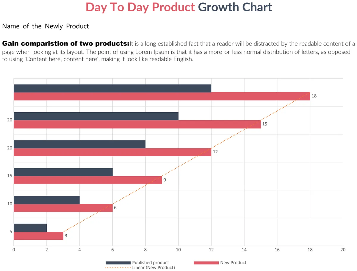 Day To Day Product Growth Chart preview