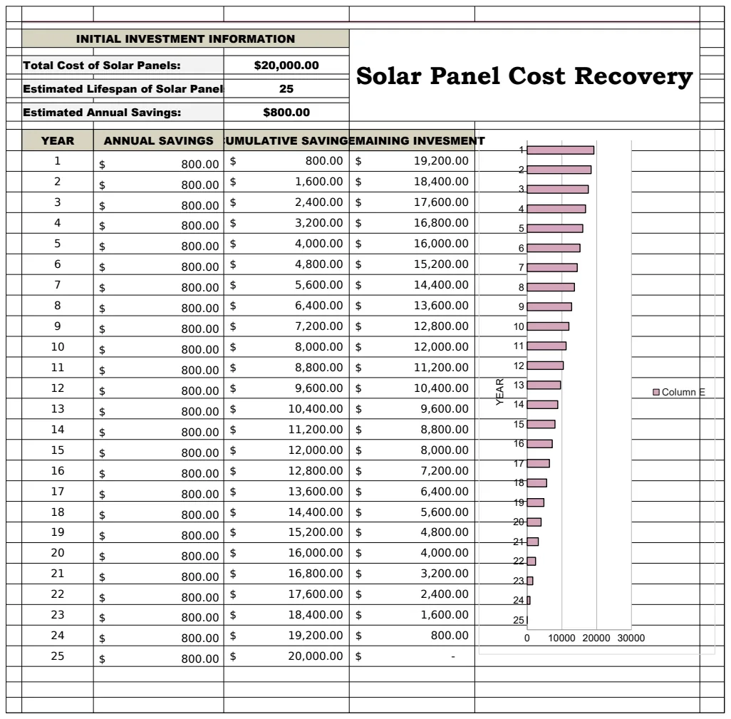 Solar Panel Cost Recovery Template preview
