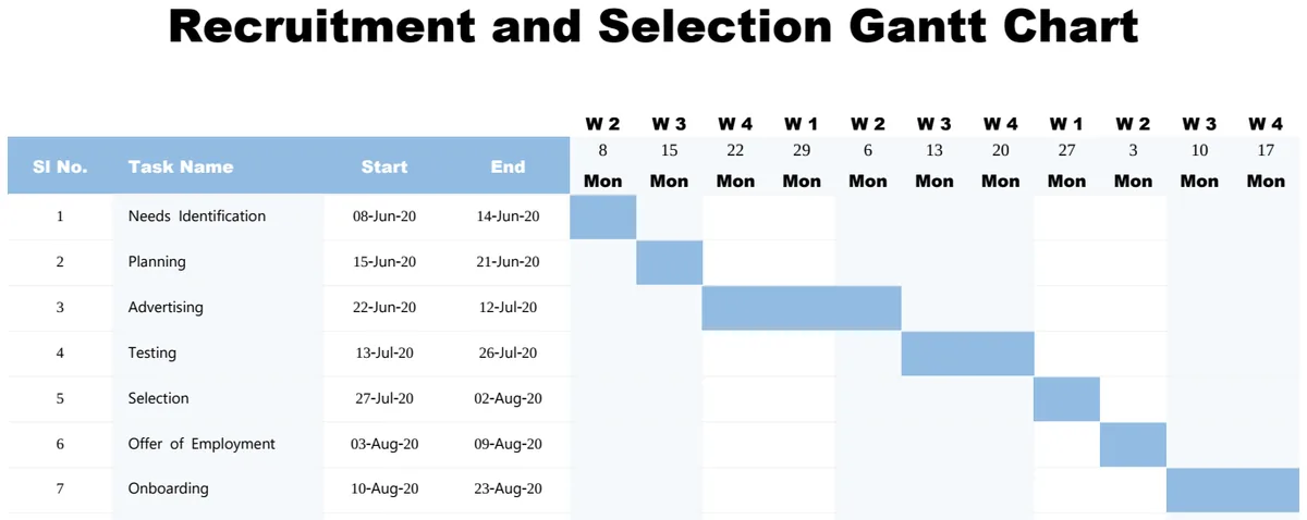 Recruitment and Selection Gantt Chart preview