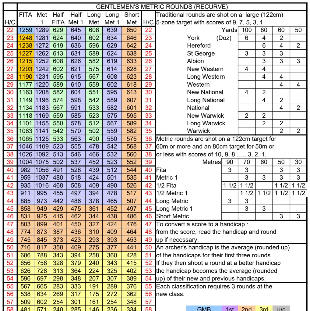 Archery Competition Scoring Tracker preview