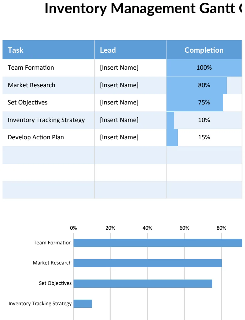 Inventory Management Gantt Chart preview