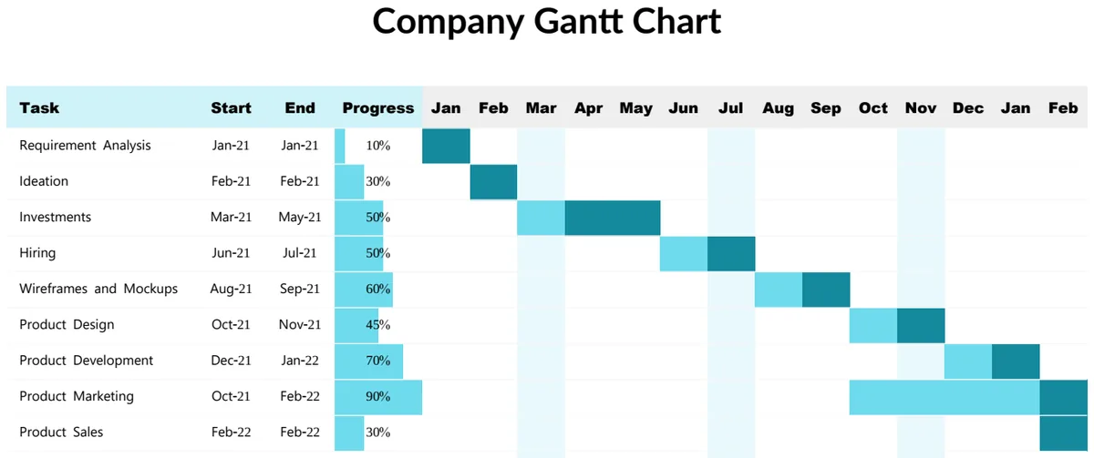 Simple Company Gantt Chart preview