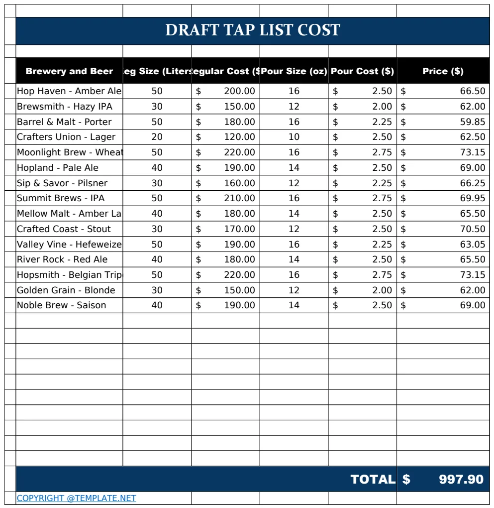 Draft Tap List Cost Template preview