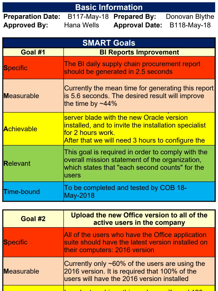 SMART Goals Template preview