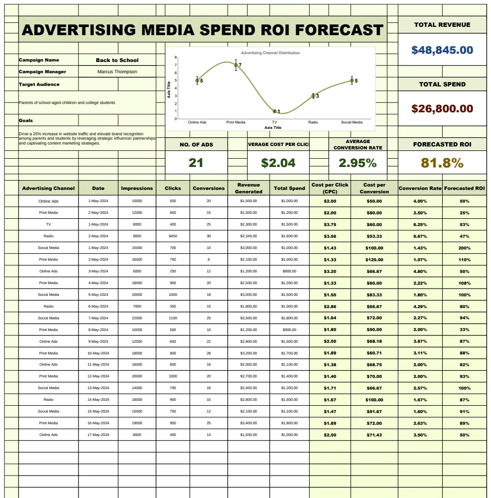 Advertising Media Spend ROI Forecast Template preview