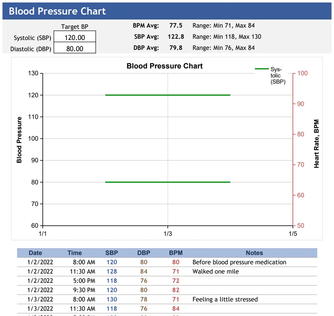 Blood Pressure Chart preview