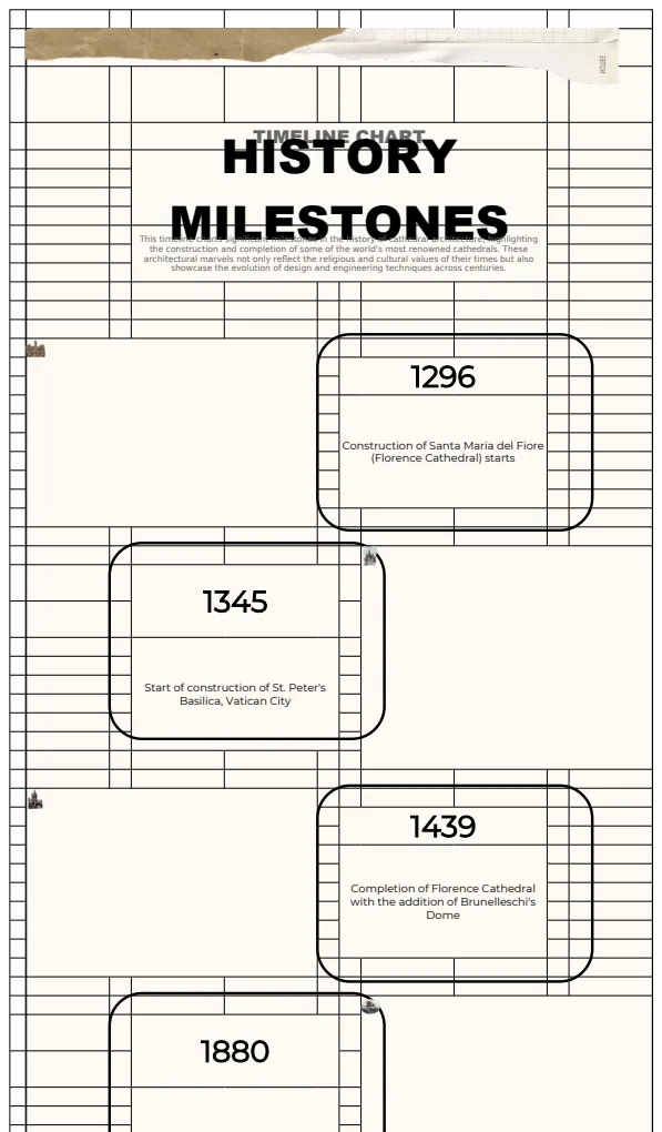Timeline Chart Template preview