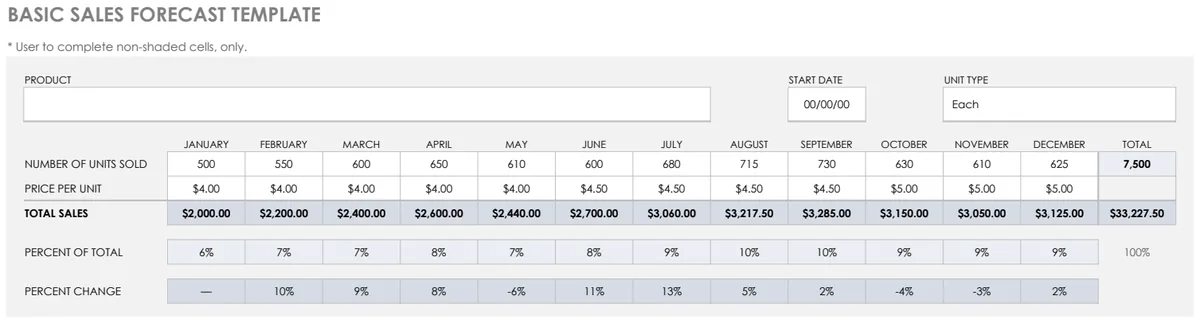 Basic Sales Forecast preview