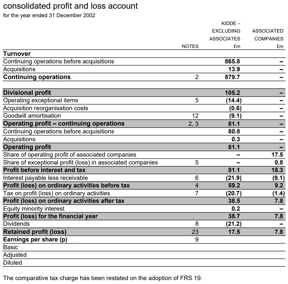 Consolidated Financial Statements Package preview