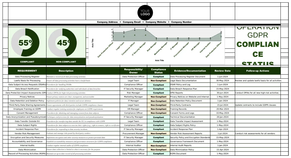 Operations GDPR Compliance Status Template preview