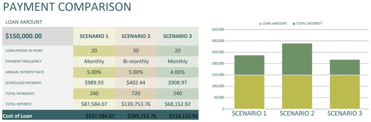 Loan Comparison Calculator preview