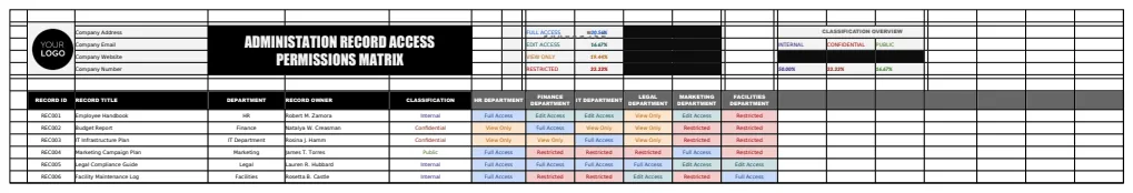 Administration Record Access Permissions Matrix Template preview